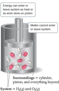 Diagram showing system and surroundings in a piston
