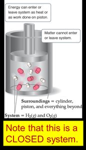 Diagram of a closed system