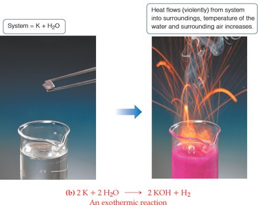 Exothermic reaction example