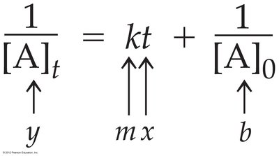 Second-order integrated rate law equation
