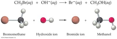 Molecular orientation in collisions