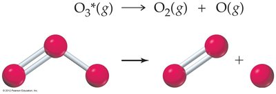 Unimolecular reaction example