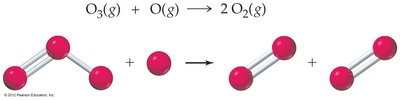 Bimolecular reaction example