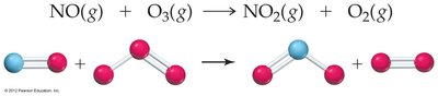 Bimolecular reaction example