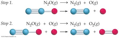 Two-step mechanism for N2O reaction