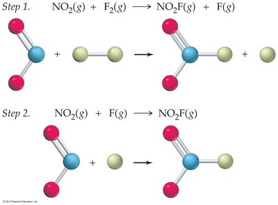 Two-step mechanism for NO2 and F2 reaction