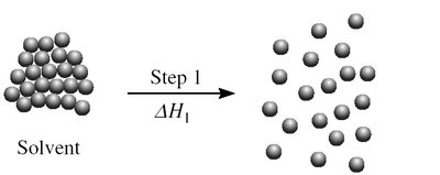 Solvent separation step