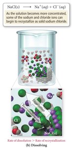 Dissolving and recrystallization