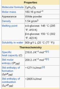 Glucose properties table