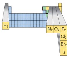 Diatomic elements on the periodic table