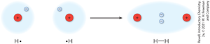 Formation of H2 molecule