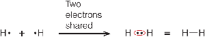 Lewis structure for H2
