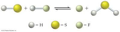 Molecular-level example of acid–base reaction
