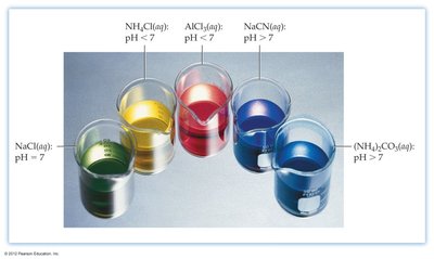 Table showing acid strength and electronegativity for oxoacids
