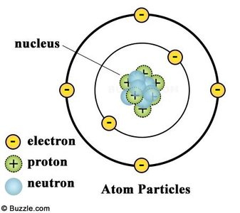 Atom structure diagram