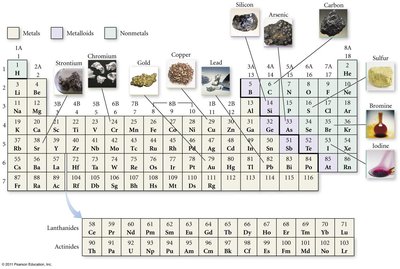 Full periodic table
