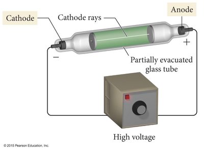 Cathode Ray Experiment apparatus