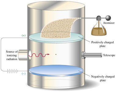 Oil Drop Experiment apparatus