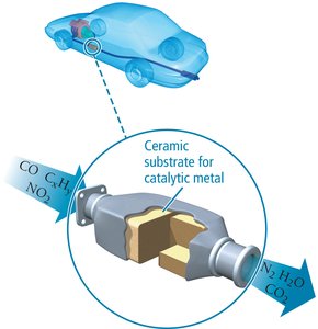 Three-way catalyst in vehicles