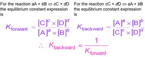 Equilibrium constant expression for a general reaction