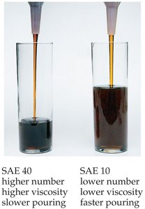 Table of viscosities for hydrocarbons