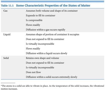 Table of characteristic properties of states of matter