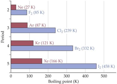 Attractive and repulsive dipole-dipole forces in solid and liquid CH3CN