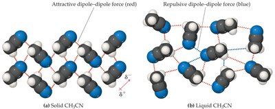 Comparison of molecules with increasing dipole moment and boiling point