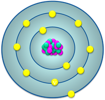 Bohr model of the atom with nucleus and electron shells