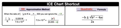 ICE chart shortcut and quadratic formula