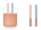 Litmus paper test for acids