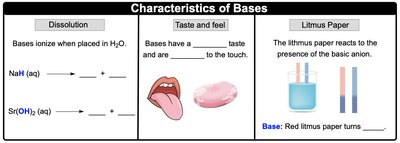 Characteristics of bases: dissolution, taste, and litmus paper