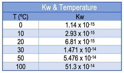 Kw and temperature table