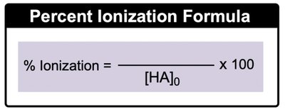Percent ionization formula for acids