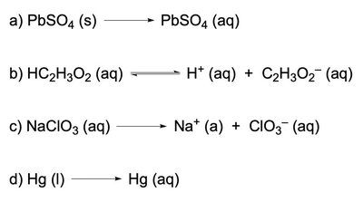 Equations showing dissociation of electrolytes