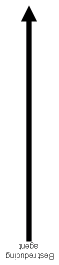Activity series chart with arrow indicating increasing activity