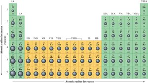 Periodic table with atomic radii