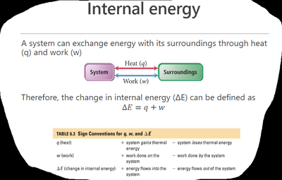 Internal energy exchange between system and surroundings