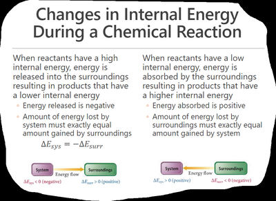Changes in internal energy during a chemical reaction