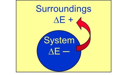 Energy flow out of system
