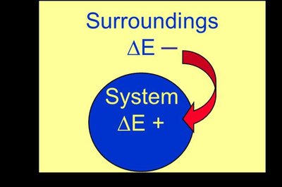 Energy flow into system
