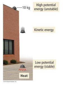Potential and kinetic energy transformation of a falling object