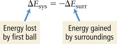 Billiard balls: energy transfer and heat loss