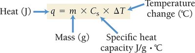 Specific heat capacity formula