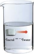 Thermal energy transfer: metal and water