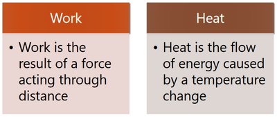 Definitions of work and heat