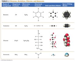 Ways of representing a compound