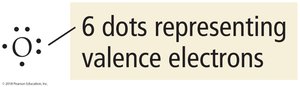 Lewis structure with 6 dots representing valence electrons