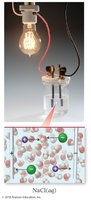 NaCl aqueous solution conducts electricity