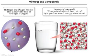 Mixtures and compounds: hydrogen and oxygen mixture vs. water